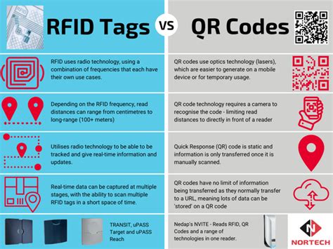 qr code and rfid tags|rfid vs qr code tagging.